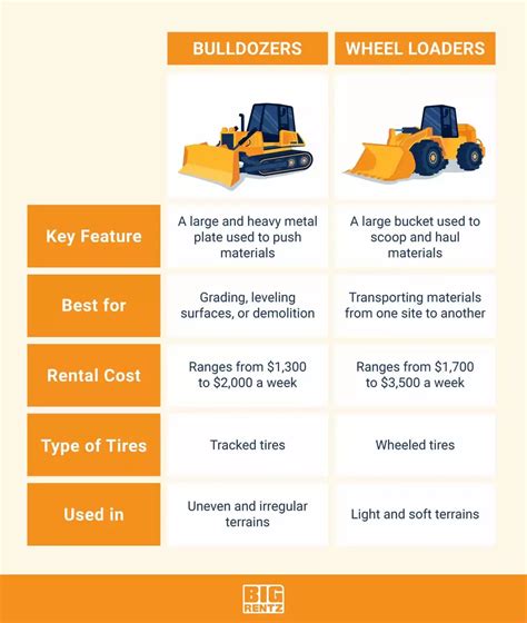 difference between bulldozer and skid steer|crawler dozer vs bulldozer.